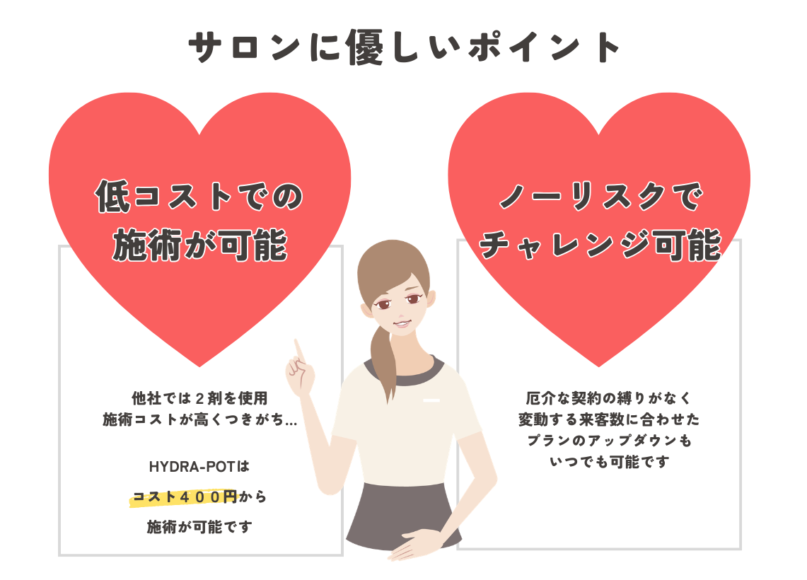 低コストでの施術、ノーリスクでのチャレンジが可能なのはHYDRA-POT