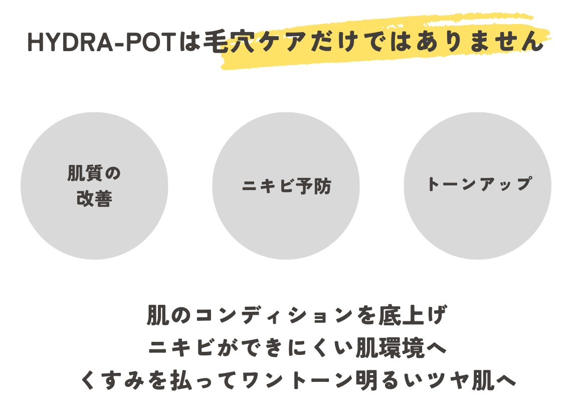 HYDRAーPOTは肌質の改善、ニキビ予防、トーンアップに効果的！