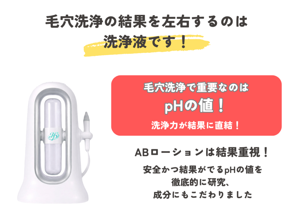 ABローションは結果重視！