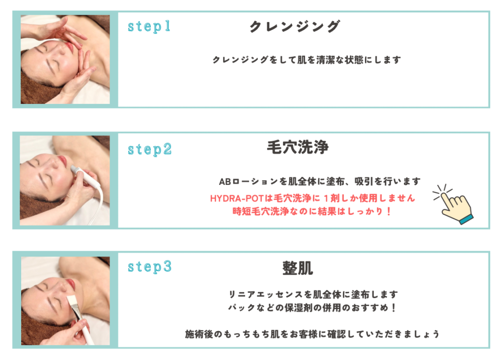 ハイドラポットを使った毛穴洗浄の工程
